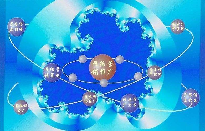 德兴新媒体运营企业需要掌握的网络推广技巧有哪些