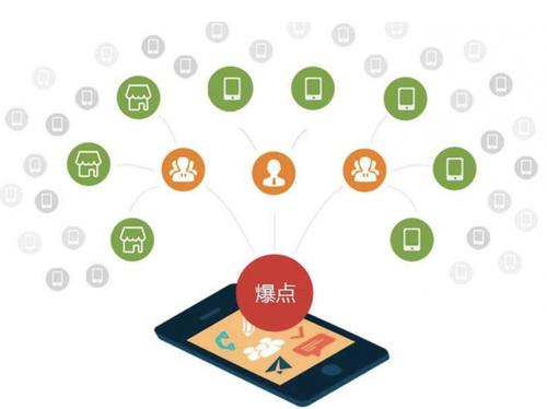 德兴为什么越来越多的企业通过软文营销来引流